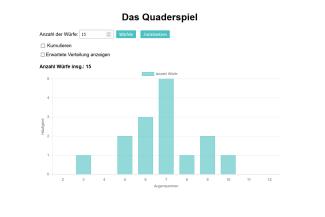 Das Bild zeigt die Oberfläche des Quaderspiels, bei dem basierend auf der Anzahl von Würfen ein Balkendiagramm zur Häufigkeit der Augenzahl ausgegeben wird.
