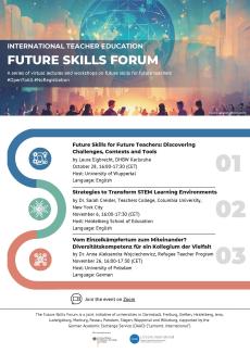 Bilddatei zum Future Skills Forum