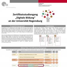 Thumbnail Fachtagung Lehrerbildung 2019 Digitale Bildung | Uni Regensburg