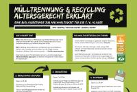 Im Seminar „Nachhaltigkeit lehren lernen“ von M. Ed.-Studierenden erstelltes Poster. Titel: „Mülltrennung & Recycling altersgerecht erklärt“